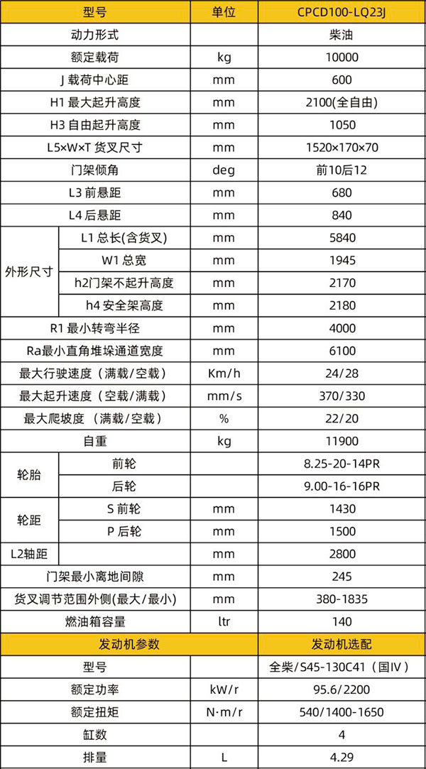 CPCD100-LQ23J进箱专用天水叉车