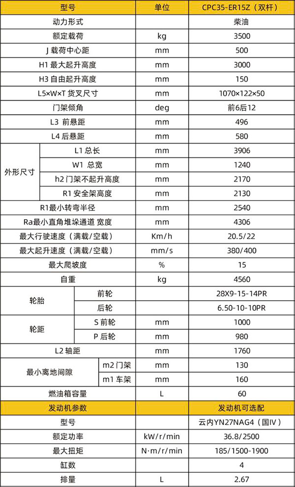 CPC35-ER15Z（双杆）出租天水专用天水叉车技术参数