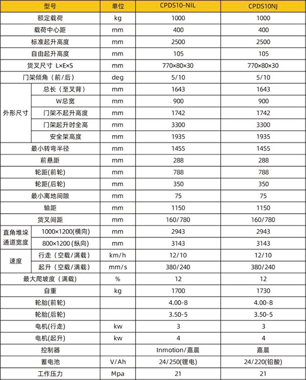 CPDS10-N电梯天水专用天水叉车技术参数